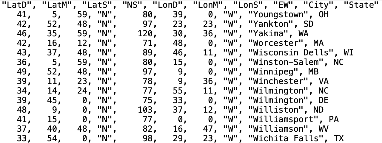 Data table of a csv file where variables and values are separated by commas