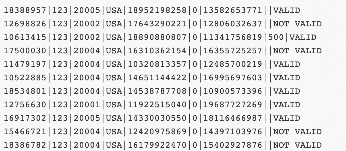 Data table of a pipe file where variables and values are separated by pipes 