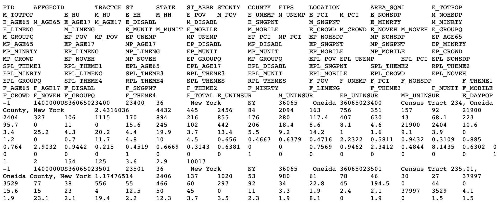 Data table of a tsv file where variables and values are separated by tabs