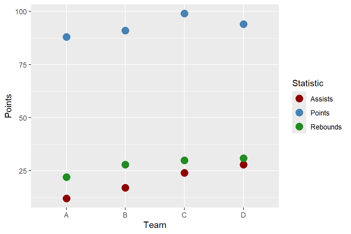 Data Viz of Wide Data